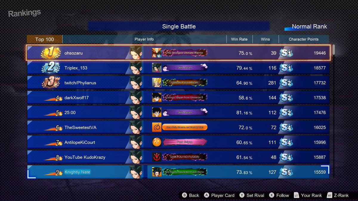 Knightly_Nate's tweet photo. In the top 10 for Base Kefla players and rank 1911 on steam #SparkingZero #Kefla #KeflaMain #Caulifla #Kale https://t.co/vlj7pFIlhn