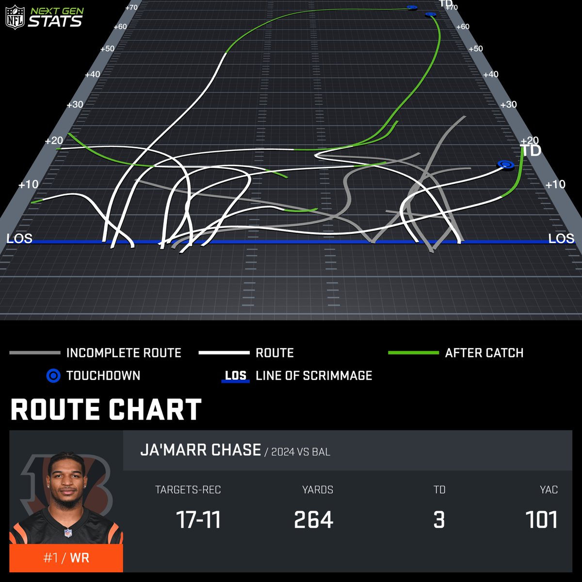 Next Gen Stats tweet media