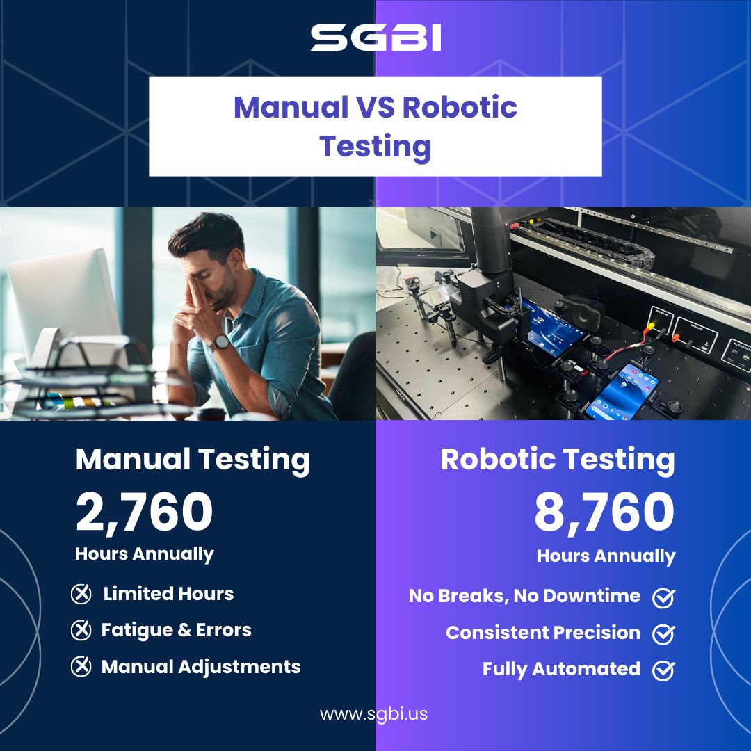 SastraRobotics's tweet image. Imagine what your team could accomplish with testing running 24/7—without breaks, fatigue, or errors. While manual testing can only cover 2,760 hours annually, robotic testing delivers 8,760 hours of flawless performance.
#RoboticTesting #AutomationInTesting #TechInnovation