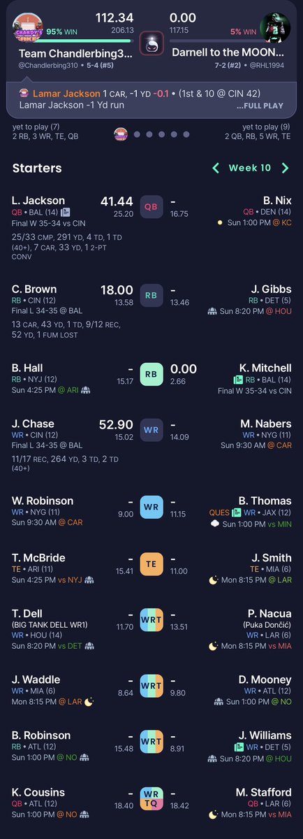 HeyYoChe's tweet photo. @EricNMoody Have this in dynasty for the week…pretty good start https://t.co/mhBQ3dkACr