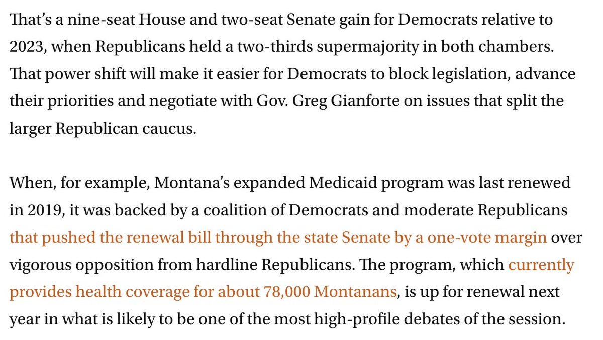 I totally had missed this: Dems made a big jump in the state legislature in Montana (despite heavy top of ticket losses).

GOP firmly in control, but: 
House went 68-32 to 59-41.
Senate went 34-16 to 32-18. 

Concrete reason to care: montanafreepress.org/2024/11/07/new…
