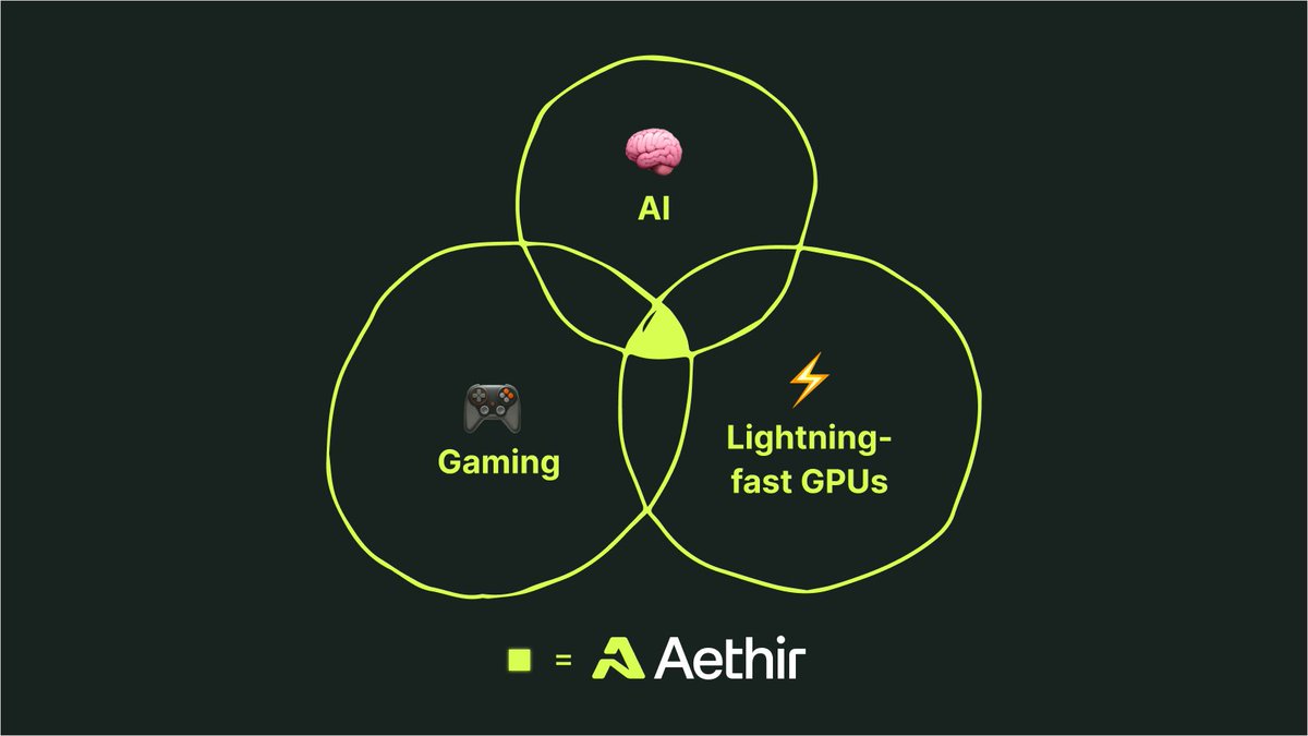 Aethir tweet media