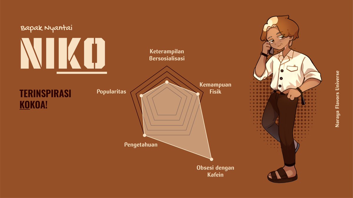 Get to know Niko!
Bapak keluarga Flavors kami!

Designed &amp; illustrated by: Zafira Aninditya (<a href="/vintaeggs/">vint🍫</a>)

#NAFUNiko #NarayaFlavors #NAFU #NarayaIndonesia