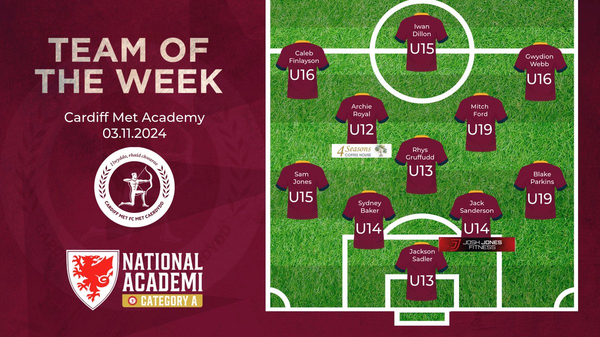 CardiffMetFCAc's tweet photo. 🤝Team of the week! 🤝

Congratulations to those in this weeks TOTW, from last weekends YDP fixtures! 

Thanks to @CTAFCacademy for the fixtures. https://t.co/qB5C7zaGLV