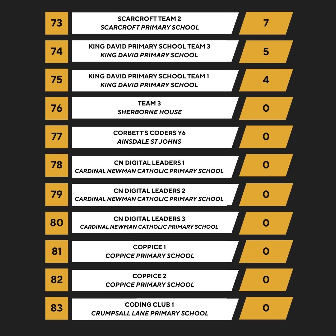 Primary Coding League tweet media