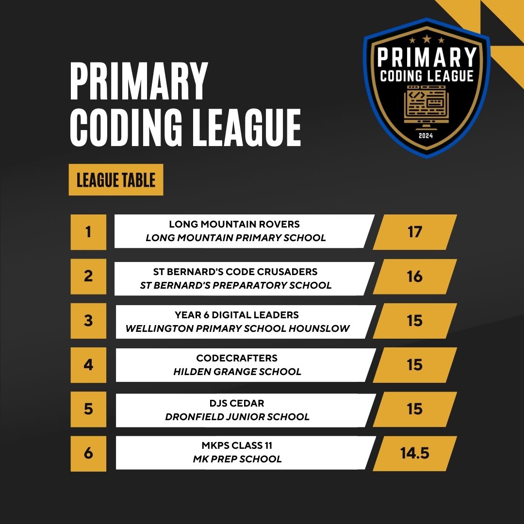Primary Coding League tweet media