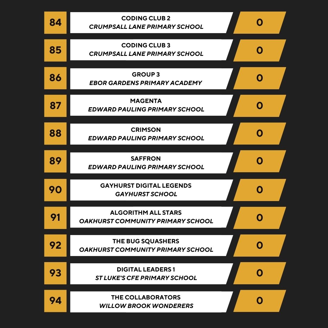 Primary Coding League tweet media
