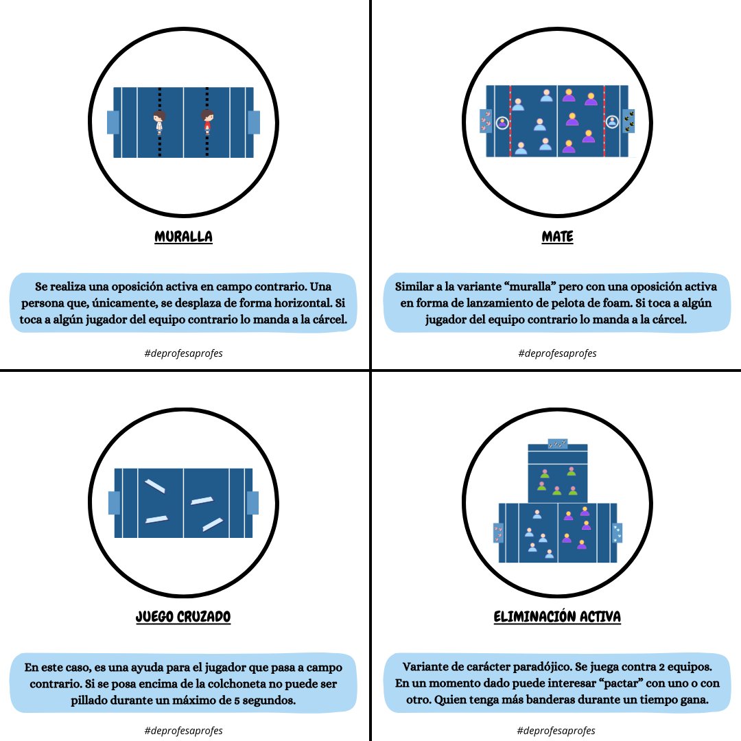 🔎JUEGOS BAJO LA LUPA🔍 - ATRAPA LA BANDERA-

 Un juego denominado de estrategia en el que se ponen de manifiesto las actitudes físico - cognitivas de los jugadores

Variantes:

1. Muralla 🧱
2. Mate 🥎
3. Juego cruzado ❌
4. Eliminación activa 🔛

Cuéntame más

#deprofesaprofes
