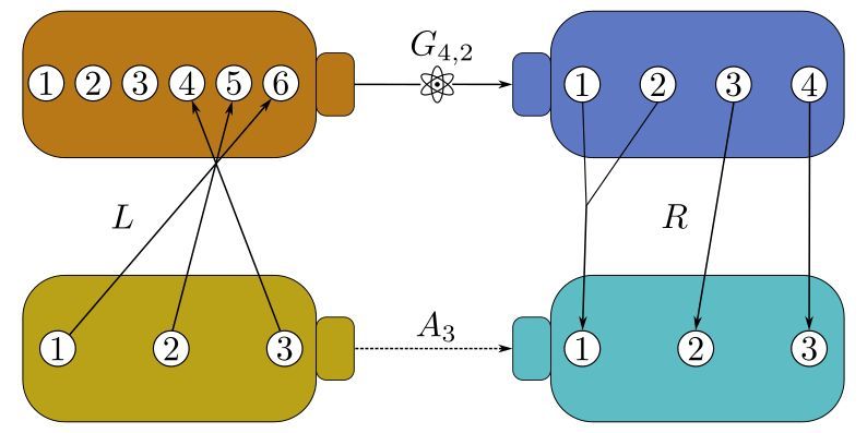 Freshly published in Quantum: Maximal Elements of Quantum Communication by Teiko Heinosaari and Oskari Kerppo doi.org/10.22331/q-202…