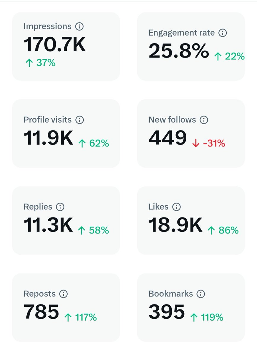14 दिन का लेखाजोखा क्या रह सकता है?