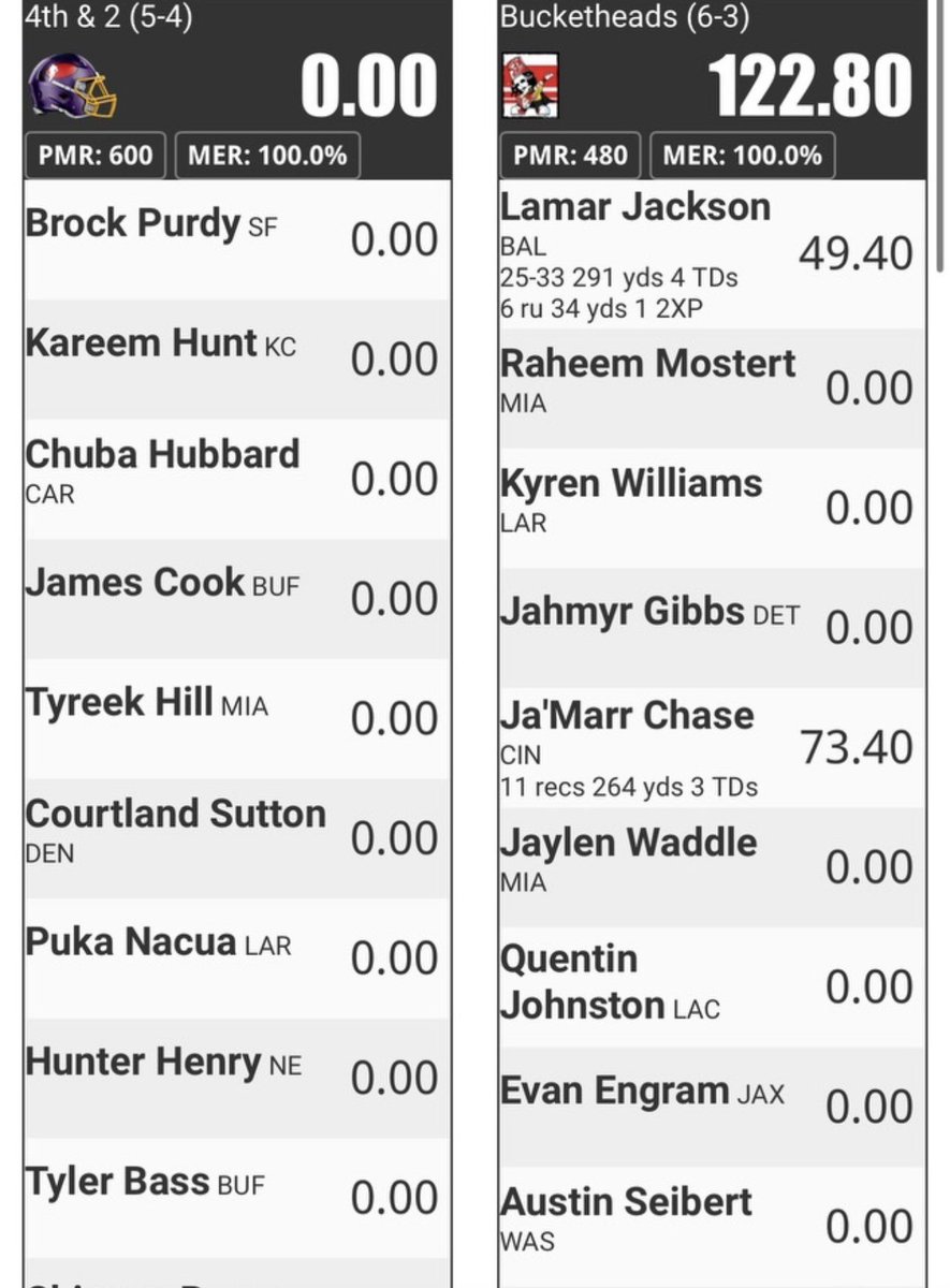 The White Rose Project (@bobbyhack007) on Twitter photo Not a great way to start a friday.. <a href="/ESPNNFL/">NFL on ESPN</a> <a href="/FantasyPros/">FantasyPros</a> <a href="/TheFFBallers/">Fantasy Footballers</a> <a href="/ESPNFantasy/">ESPN Fantasy Sports</a> <a href="/NFL/">NFL</a> Not a great way to start a friday.. <a href="/ESPNNFL/">NFL on ESPN</a> <a href="/FantasyPros/">FantasyPros</a> <a href="/TheFFBallers/">Fantasy Footballers</a> <a href="/ESPNFantasy/">ESPN Fantasy Sports</a> <a href="/NFL/">NFL</a>