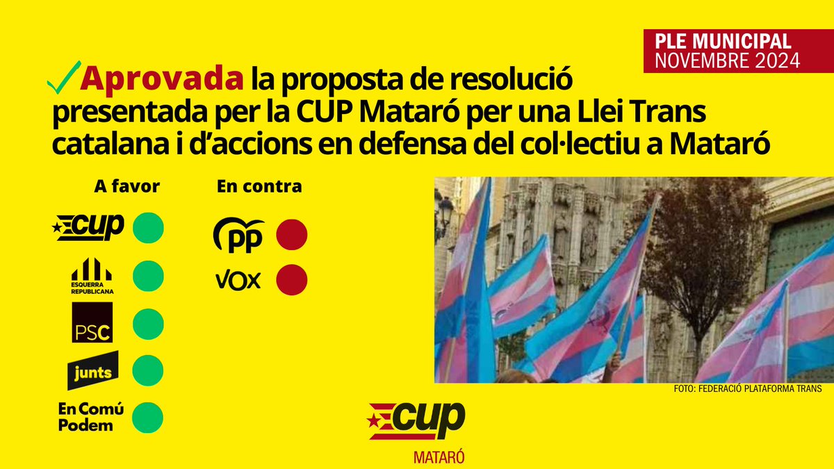 CUPMataro's tweet photo. ✅🏳️⚧️Aprovada la PDR presentada per la CUP Mataró en defensa d'una #LleiTrans al Parlament de Catalunya i d'accions en defensa del col·lectiu a #Mataró
Expliquem les 1️⃣1️⃣ propostes aprovades tot seguit👇🏽 https://t.co/TGJMrsihkB