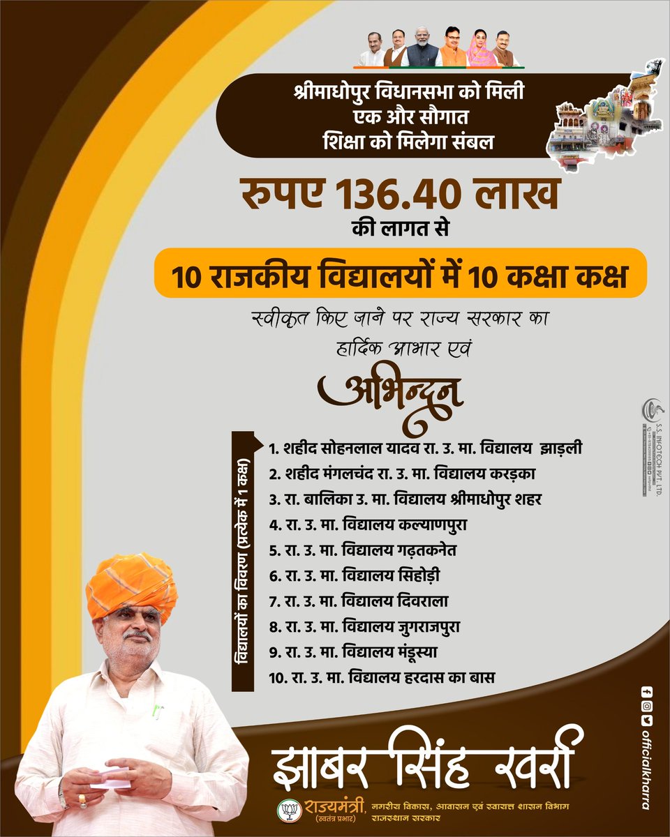 श्रीमाधोपुर में शिक्षा को मिलेगा संबल... 

रुपए 136.40 लाख की लागत से 10 राजकीय विद्यालयों में 10 कक्षा कक्ष स्वीकृत किए जाने पर राज्य सरकार का हार्दिक आभार एवं अभिनंदन।

आपका साथ और विश्वास ही करेगा श्रीमाधोपुर का सर्वांगीण विकास।