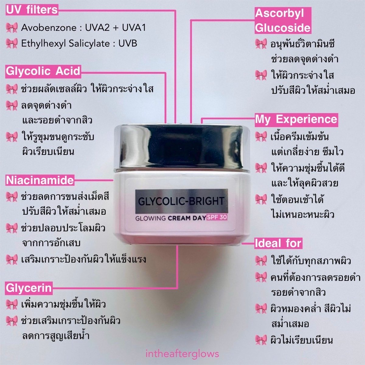ใครที่ผิวหมองคล้ำ ไม่กระจ่างใส มีรอยสิว ต้องรู้จัก เซรั่ม เปิดไฟให้ผิว Glycolic Bright Serum ของ ลอรีอัล แน่นอน! และเค้ามีครีมในไลน์เดียวกัน และเป็นสูตรใหม่ปังกว่าเดิม!  L’Oreal Paris Glycolic-Bright Glowing Cream Day SPF30💖 เป็นครีมที่ช่วยให้ผิวกระจ่างใส ลดความหมองคล้ำของผิว แถมยังปกป้องผิวจากรังสียูวีได้ด้วย ปังจริง! ดีเทลอื่นๆอ่านต่อในเธรดนะค้าบ👇🏼✨