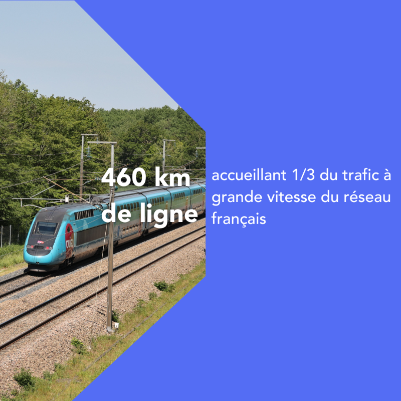 SNCFReseau's tweet photo. Ce week-end, les équipes de la ligne à grande vitesse Paris-Lyon réalisent une étape clé du déploiement de la technologie ERTMS.

Pour réaliser ce véritable bond technologique, les circulations seront interrompues du 9 au 12 novembre. Les chiffres du projet ⤵️