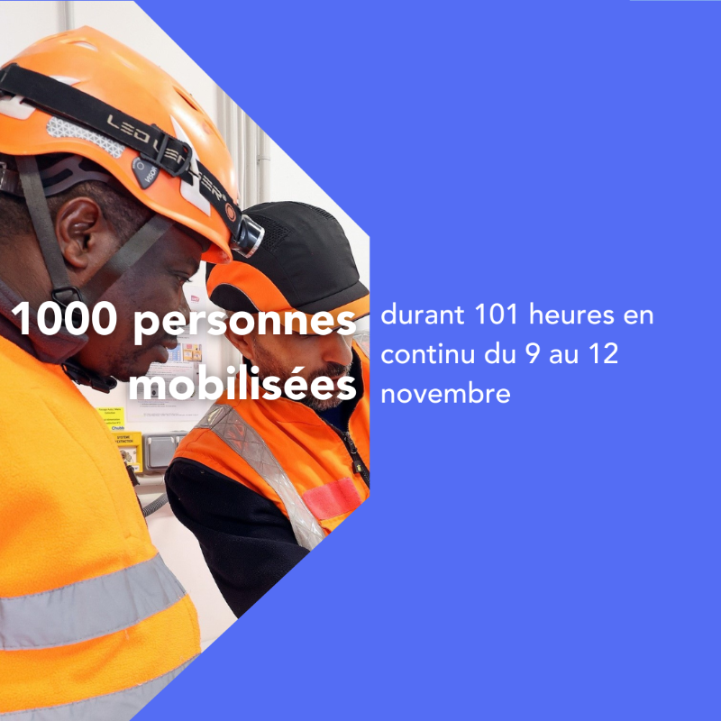 SNCFReseau's tweet photo. Ce week-end, les équipes de la ligne à grande vitesse Paris-Lyon réalisent une étape clé du déploiement de la technologie ERTMS.

Pour réaliser ce véritable bond technologique, les circulations seront interrompues du 9 au 12 novembre. Les chiffres du projet ⤵️