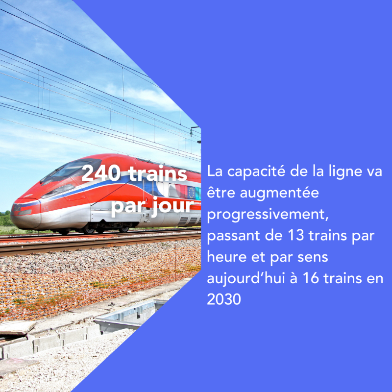 SNCFReseau's tweet photo. Ce week-end, les équipes de la ligne à grande vitesse Paris-Lyon réalisent une étape clé du déploiement de la technologie ERTMS.

Pour réaliser ce véritable bond technologique, les circulations seront interrompues du 9 au 12 novembre. Les chiffres du projet ⤵️