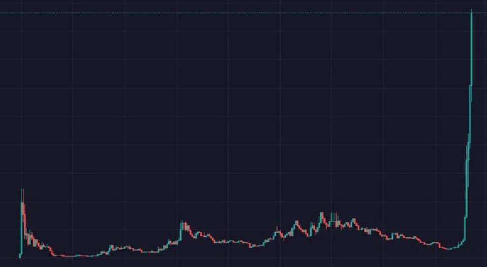 Guess who…? 

#XRP #PEPE #XRPEPE #memecoinsupercycle  #Ethereum