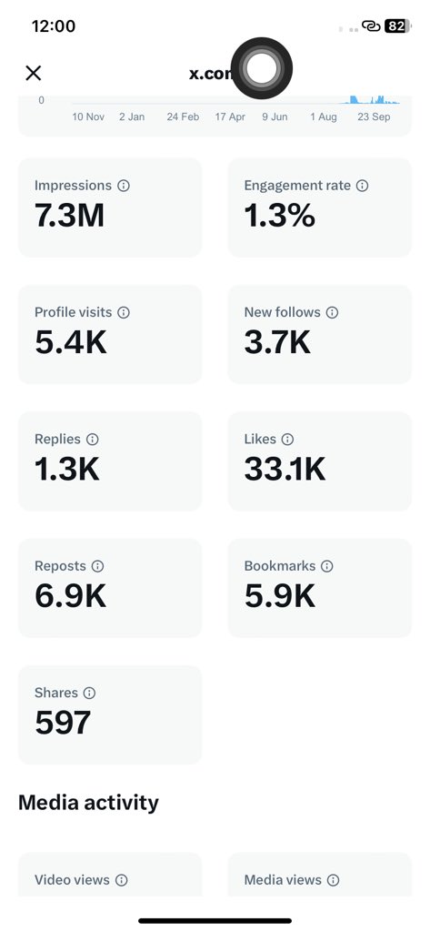 malizaitweets's tweet photo. Just Guess my first Payout 🤑💸
#PayoutDay #createonx https://t.co/h8cSby7wch