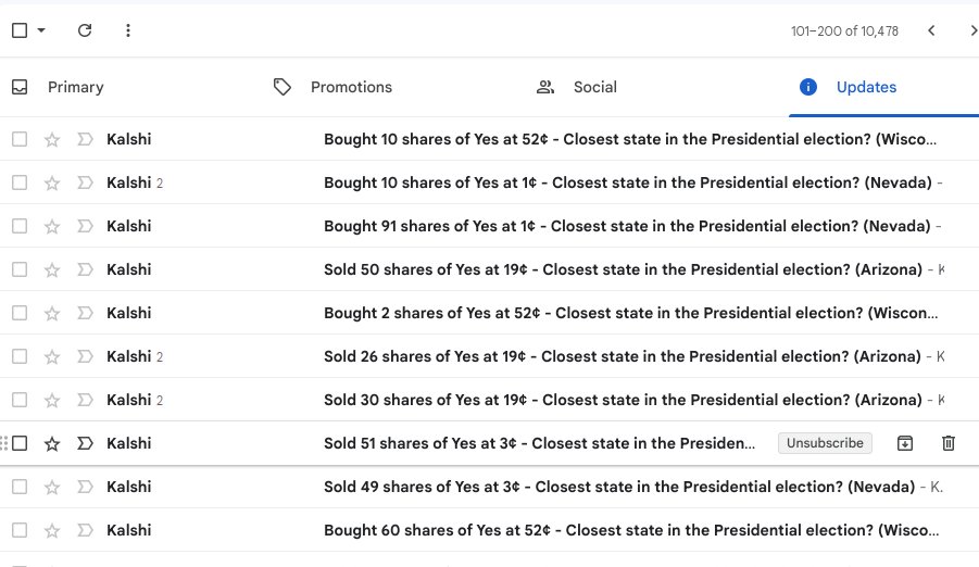 TIL that <a href="/Kalshi/">Kalshi</a> sent me roughly ~7000 emails this week.