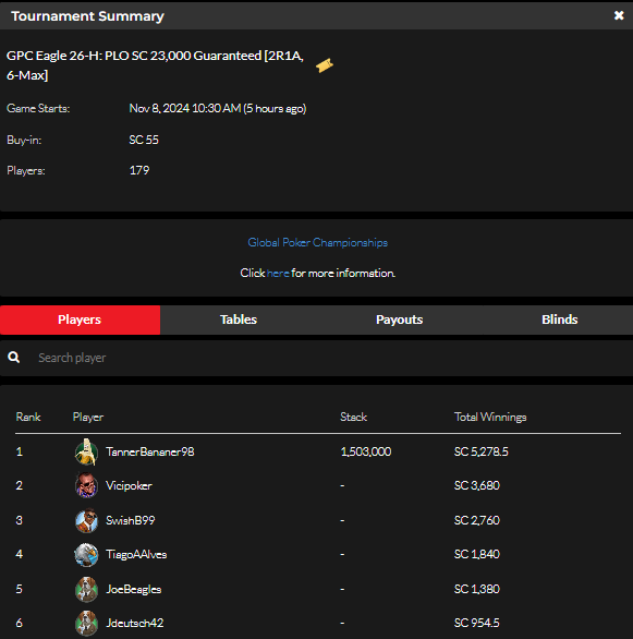 official_glp's tweet photo. #8AGLECUP November 7 Results (SWEEPS COIN) #GPCEAGLE #GLOBALPOKER π¦
π
https://t.co/b1p2bQSpST https://t.co/0ZHLntUqSD