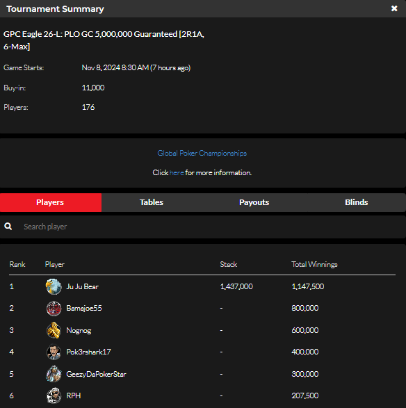 official_glp's tweet photo. #8AGLECUP November 7 Results (GOLD COIN) #GPCEAGLE #GLOBALPOKER π¦
π
https://t.co/b1p2bQSpST https://t.co/S2ArqQ24dE