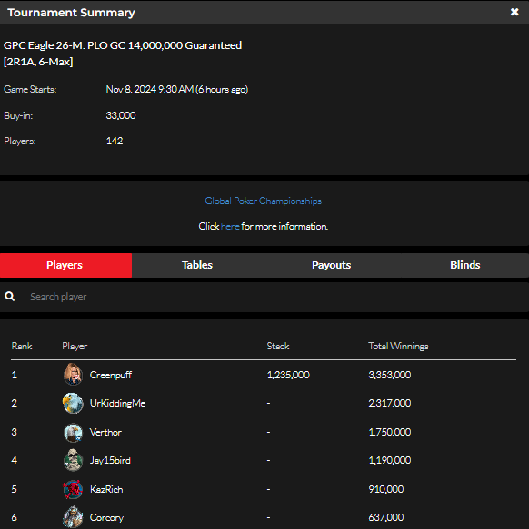 official_glp's tweet photo. #8AGLECUP November 7 Results (GOLD COIN) #GPCEAGLE #GLOBALPOKER π¦
π
https://t.co/b1p2bQSpST https://t.co/S2ArqQ24dE