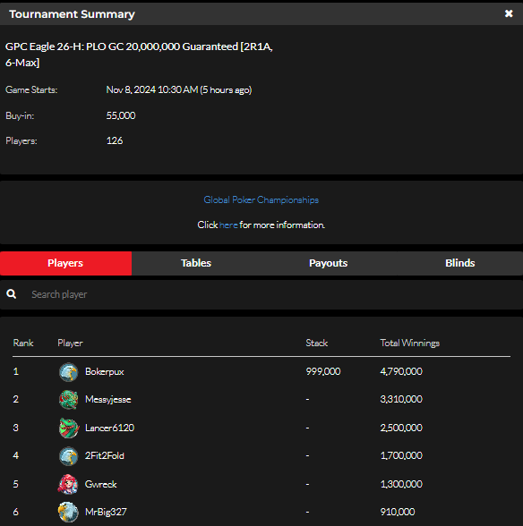 official_glp's tweet photo. #8AGLECUP November 7 Results (GOLD COIN) #GPCEAGLE #GLOBALPOKER π¦
π
https://t.co/b1p2bQSpST https://t.co/S2ArqQ24dE
