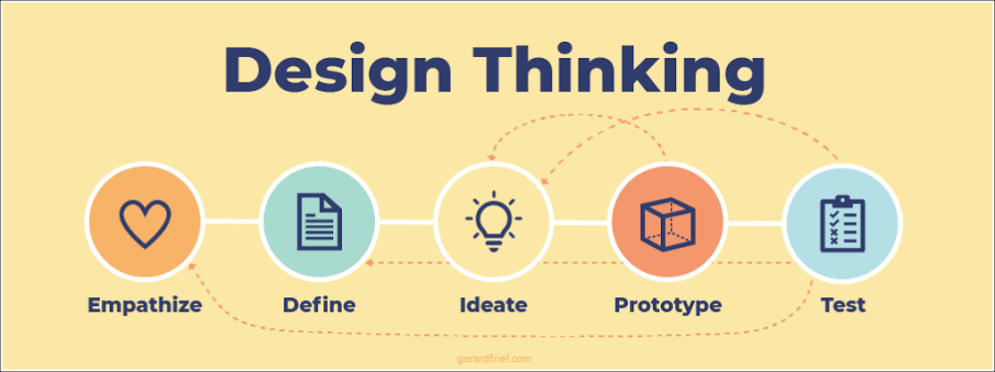 Design is more than just mastering tools like Figma; it's about understanding people. 

Real designers dig deep into user needs, solve real problems, and turn insights into meaningful experiences. 

Start with empathy, strategy, and creativity—and the tools will follow!

#UX #HCI