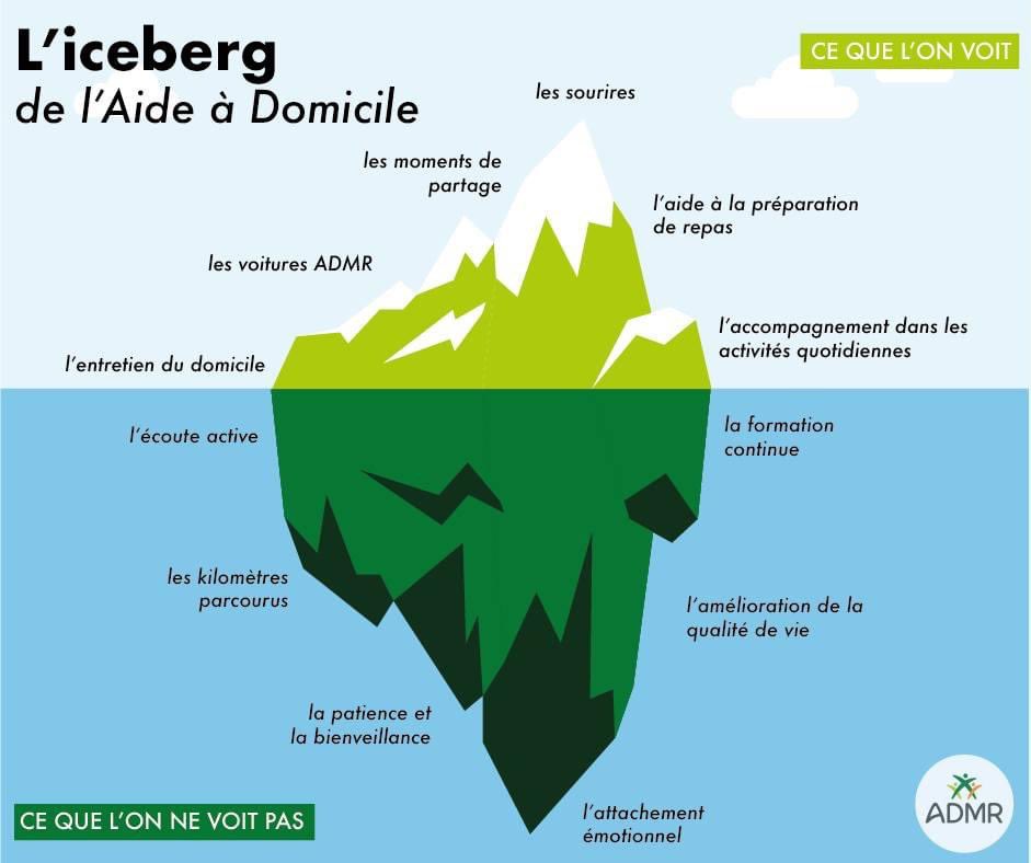 fedeADMR_82's tweet photo. ❄ L'aide à domicile : une vocation bien plus qu'un métier. Chaque intervention cache des kilomètres parcourus, des formations et une volonté d'améliorer la vie des autres. À l'#ADMR, nous tissons des liens profonds. Découvrez-nous sur https://t.co/tJRnXtHzRW 
#AideADomicile https://t.co/IWoN2vsy2S