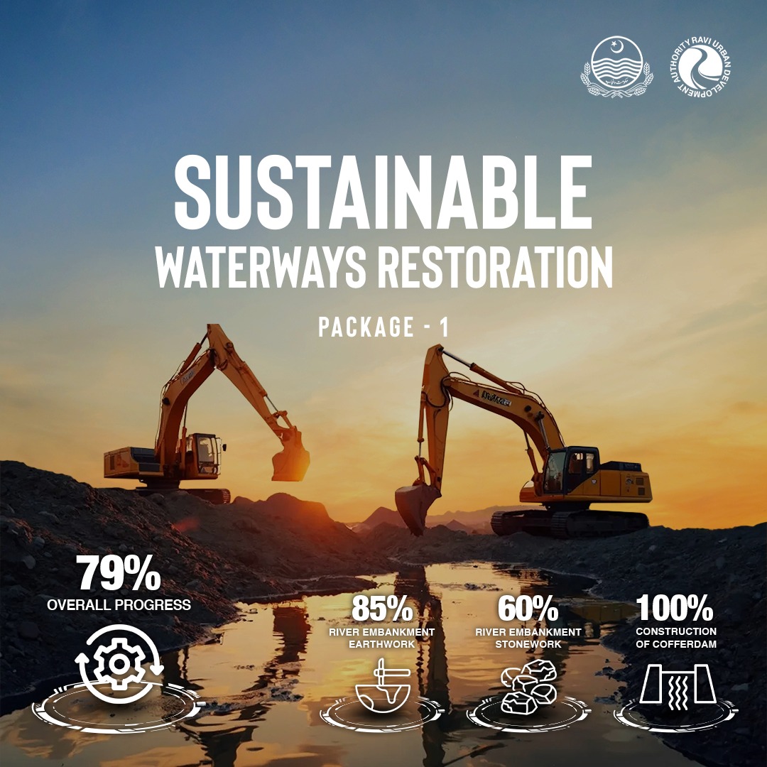 Ravi_RUDA's tweet photo. At Sapphire Bay, RUDA is innovating water security through sustainable waterways restoration. 

#RUDA #RiverTrainingWorks #SapphireBay https://t.co/Xy81RBoKKX