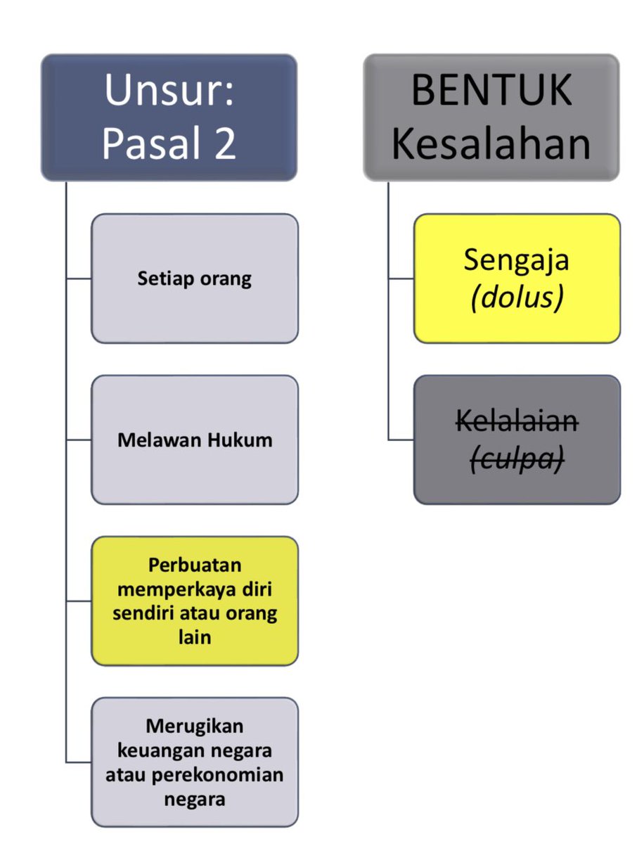 Febri Diansyah tweet media