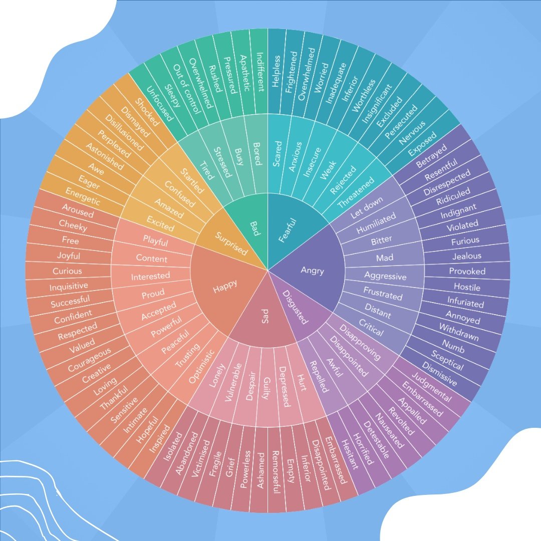 “Name it to tame it” is an EQ trick worth mastering. By verbalising the emotion we are feeling (anger, joy, etc.), we can shift from reaction to rationality, making better decisions. Use the Feelings Wheel whether at work or at home to help the ‘naming’ #EmotionalIntelligence