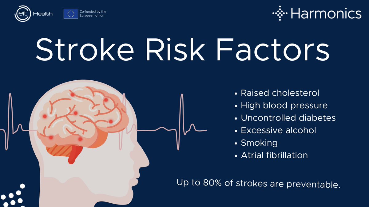 More than 80% of #strokes are preventable according to the American Stroke Association (American Heart Association).

Prevention is the best defence against a stroke - take care of your brain!

#HARMONICS #EUFunded #Prevention #BrainHealth 🧠✨