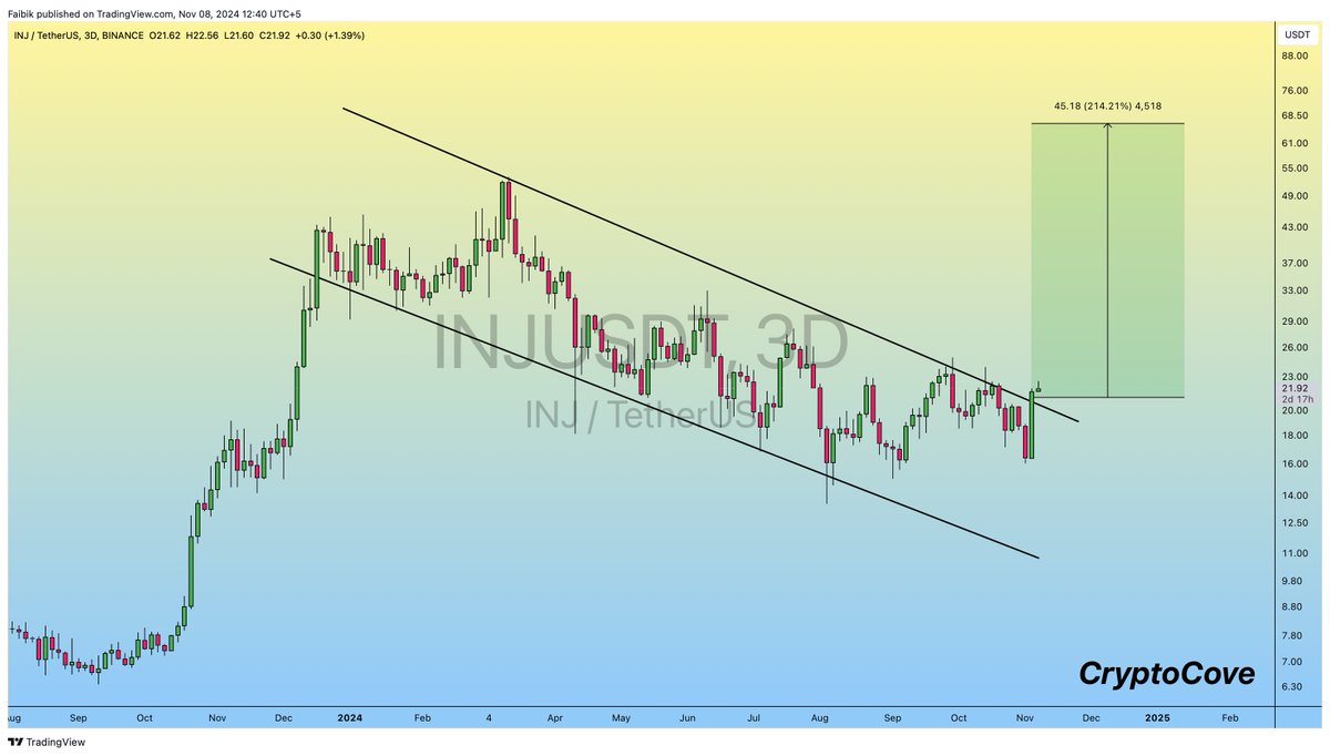 Captain Faibik 🐺 tweet media