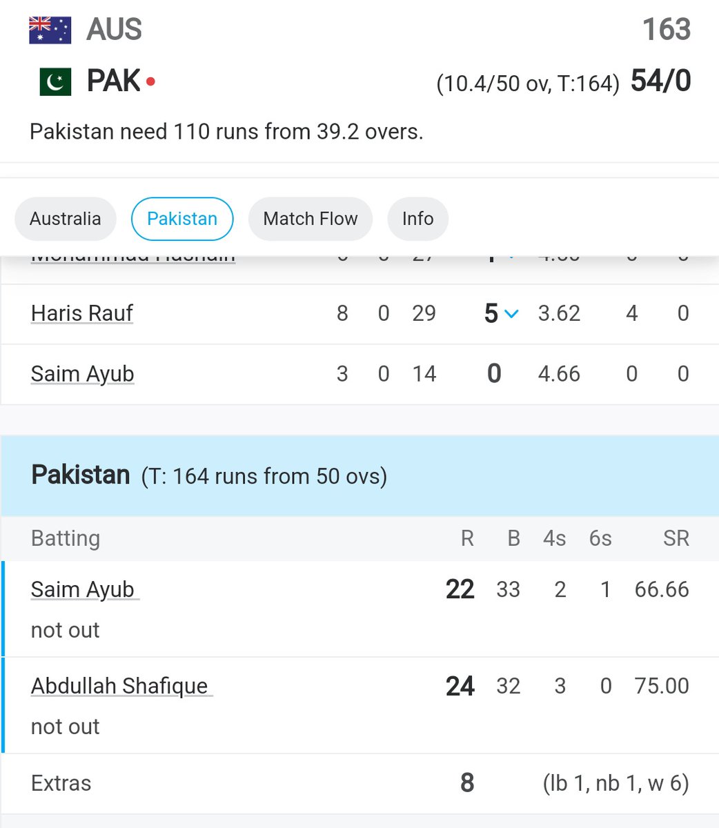 Ritikaverma2770's tweet photo. Blockbuster starting Pak
Will the win ? Comment
#AUSvPAK #PakistanCricket #PAKvsAUS #BabarAzam𓃵 #rouf https://t.co/kl1aCWoiaU