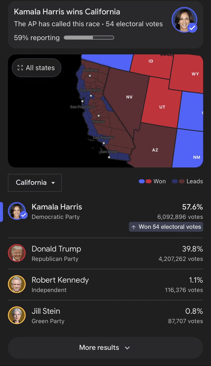 Why does it take days to count votes in blue states