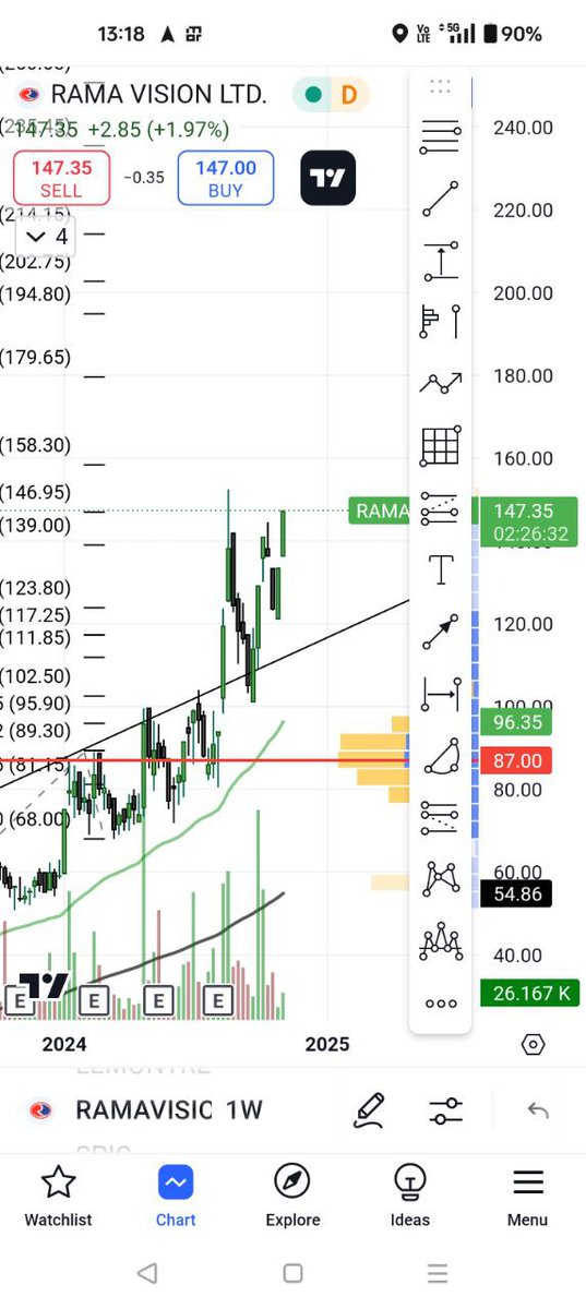 BaapofOption's tweet photo. Last time I entered at 94 and exited at top, it was good ride & setup gave me another chance to enter at the trend line retestπ
#RamaVision https://t.co/NY3vSsEIta