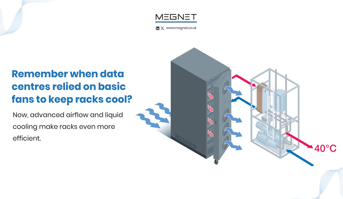 Megnet Ltd tweet media