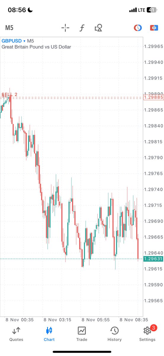 One lazzz one 

On <a href="/FundedNext/">FundedNext</a>.