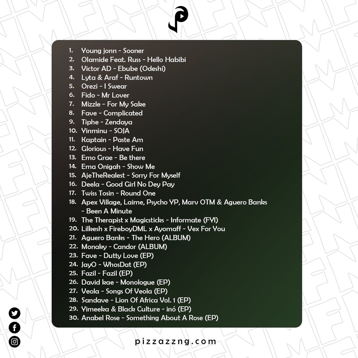 MediaPizzazz's tweet photo. New Music Friday is here, and who needs a lover when you’ve got these tracks to keep you company?(Just kidding) But anyway, get into the weekend mood with these latest releases✨💃 #NewMusicFriday  #WeekendAnthems #NowPlaying https://t.co/gBplCweKXt
