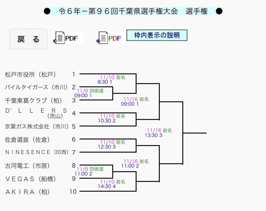 【今週の予定①】

11月10日（日）
第96回千葉県選手権大会
🏟長嶋茂雄記念岩名球場

2回戦第2試合　10時30分試合開始予定
🆚京葉ガス様　（千葉県A級）

D'LLERSは2年連続3回目の出場となります🔥

お相手は超強豪京葉ガス様！
今後のチームにプラスになるような試合ができるよう頑張ります💪