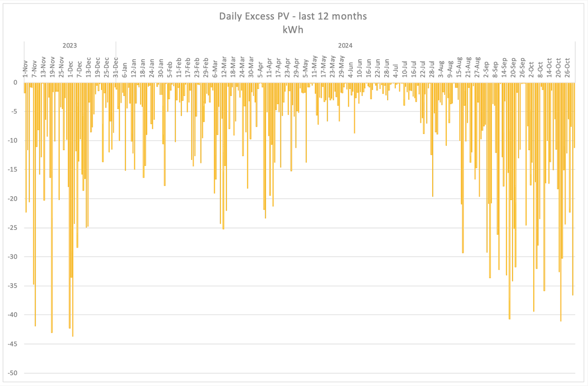 Alex Simmons bsky.app/profile/wattmatters.social tweet media