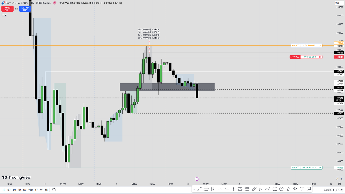 TradeTAAK tweet media