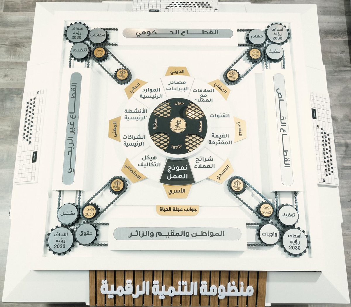 سعدون السعدون (@sadoun7) on Twitter photo #منظومة_التنمية_الرقمية
الخاص بمبادرة #تلبية
<a href="/TalbiyaKSA/">مبادرة تلبية</a>
من #حصيف <a href="/haseef_ksa/">برنامج شباب المملكة حصيف الوطني</a> #منظومة_التنمية_الرقمية
الخاص بمبادرة #تلبية
<a href="/TalbiyaKSA/">مبادرة تلبية</a>
من #حصيف <a href="/haseef_ksa/">برنامج شباب المملكة حصيف الوطني</a>