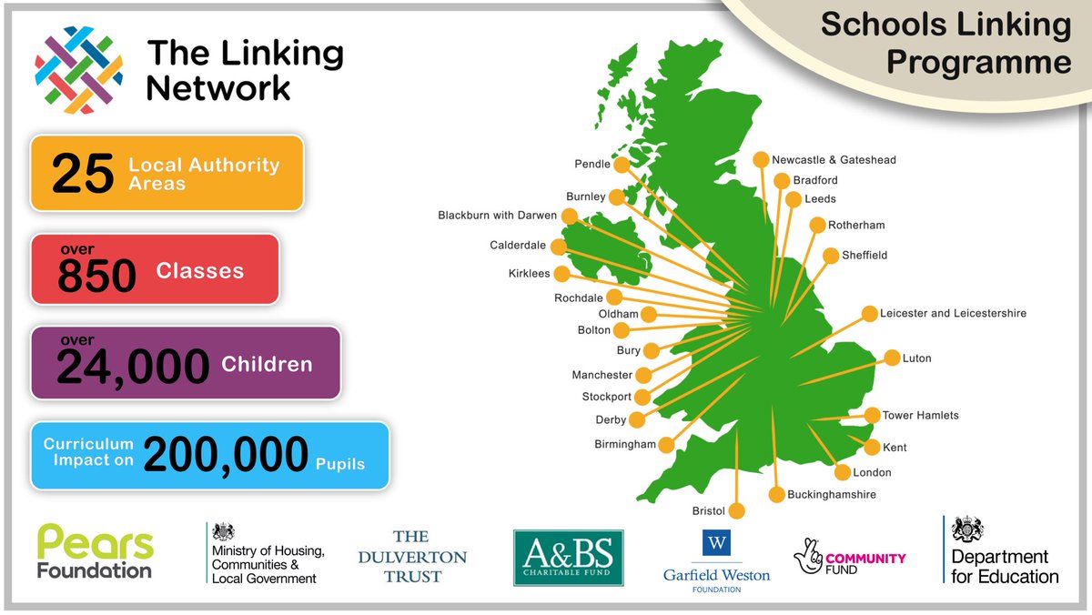 From Newcastle to Bristol our 2024 #SchoolsLinking projects have begun 
After training is provided for teachers taking part,  learning gets going for the students/pupils
Using the question, “Who am I?” young people explore the concepts of #identity #diversity #community #justice
