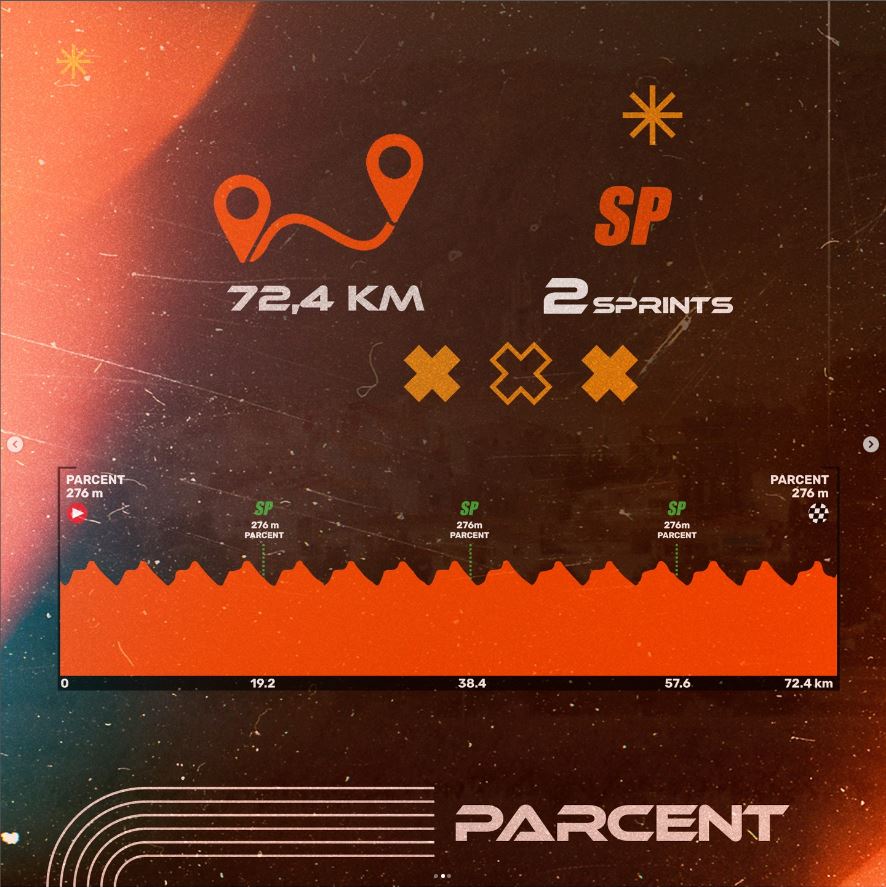 voltalamarina's tweet photo. 🚴‍♂️✨La tercera etapa de la XXXIX Volta La Marina se celebrará en Parcent el 2 de febrero de 2025, con 72,4 km en 15 vueltas a un circuito desafiante. 

Un evento lleno de adrenalina y estrategia en un entorno espectacular.🏁🌄 https://t.co/VhJ0Le5hXW