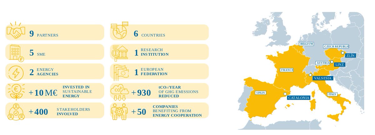 📢Decarbonizing the industrial sector is essential to combating climate change. Although establishing #Industrial Park #EnergyCommunities makes sense, these initiatives face challenges—especially in governance &amp; financial sustainability—that the ENERGIZE project seeks to overcome
