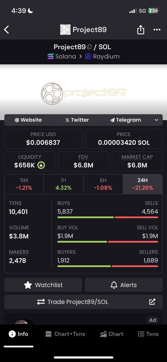 keekoraptor's tweet photo. earned all my profits from mainly trading these 2 extremely bullish projects @AIHegemonyMemes @project_89 https://t.co/rTfTtL25pI