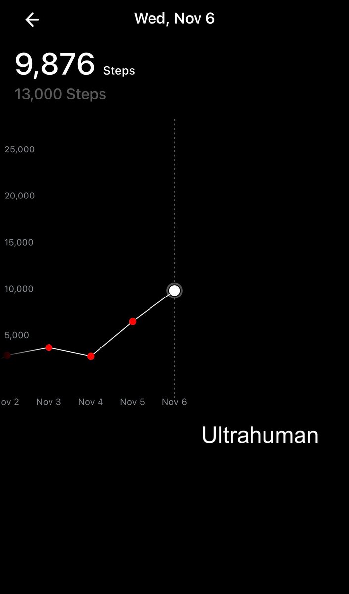 Dilip Kumar tweet media